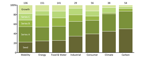 FB-Blog-ClimateTechInvestments-Fig2